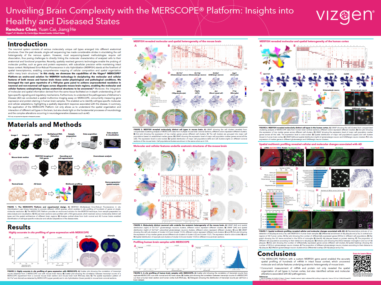 SFN Poster 2023 Unveiling Brain Complexity with the MERSCOPE® Platform